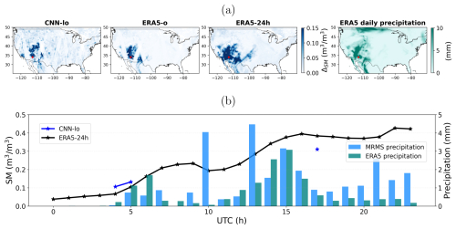 https://eo.copernicus.org/articles/1/105/2026/eo-1-105-2026-f06